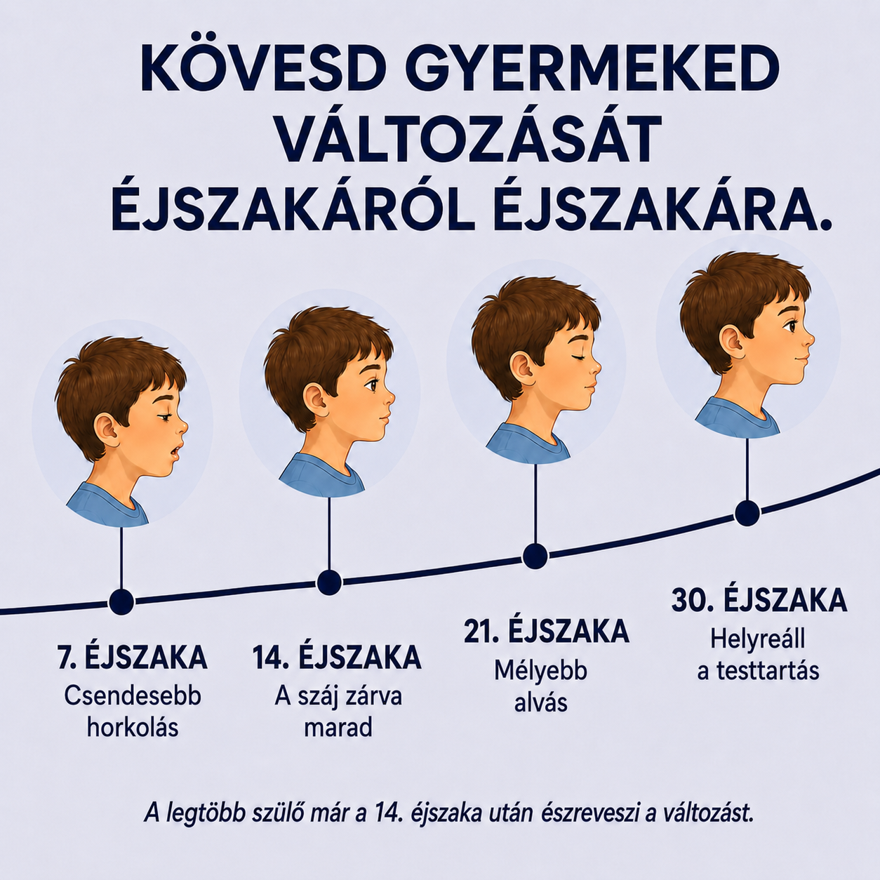Sennly – Ergonomikus gyerekpárna